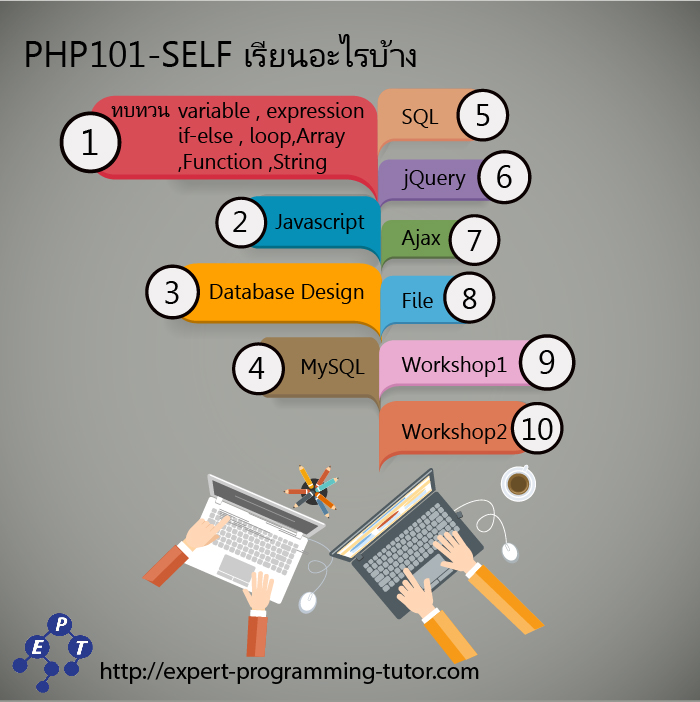 expert programming tutor สอนเขียนโปรแกรมคอมพิวเตอร์
