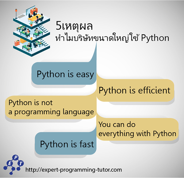คอร์สเรียนเขียนโปรแกรมภาษา Python | Ept | Expert-Programming-Tutor