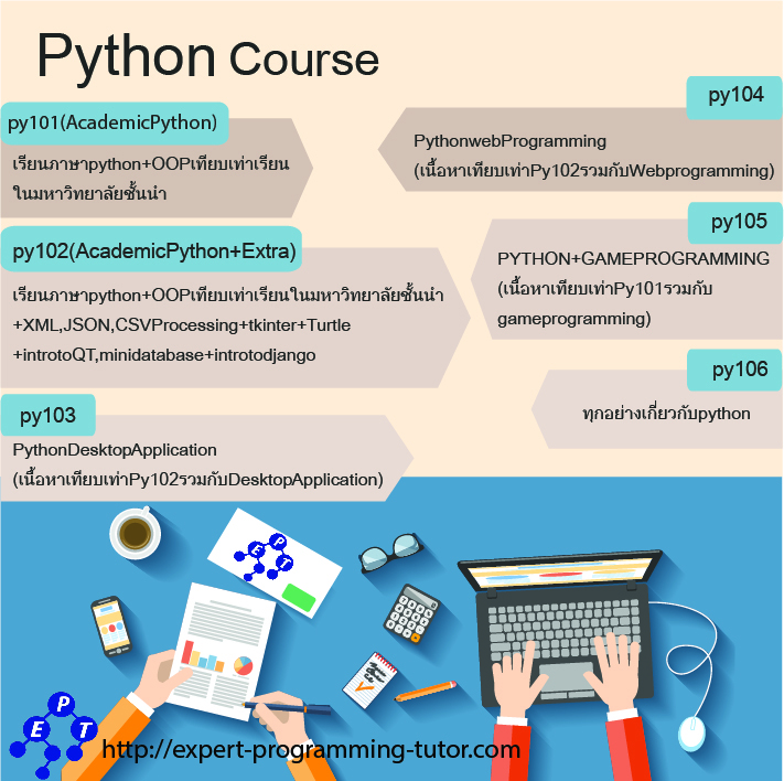 EPT - สถานีสอนเขียนโปรแกรมอัจฉริยะ