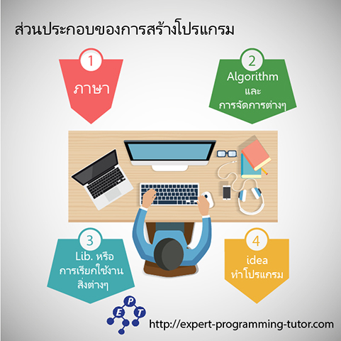 อยากจะเรียนทุกอย่างในตัว_เลยค่ะ