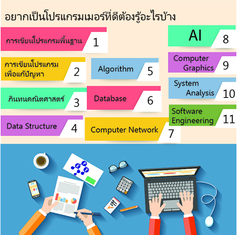 อยากเป็นโปรแกรมเมอร์ที่ดีต้องรู้อะไรบ้าง
