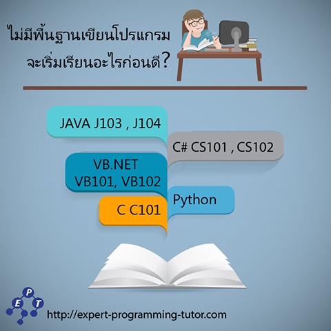 ไม่มีพื้นฐานเขียนโปรแกรมเลยจะเริ่มเรียนจากอะไรก่อนดี